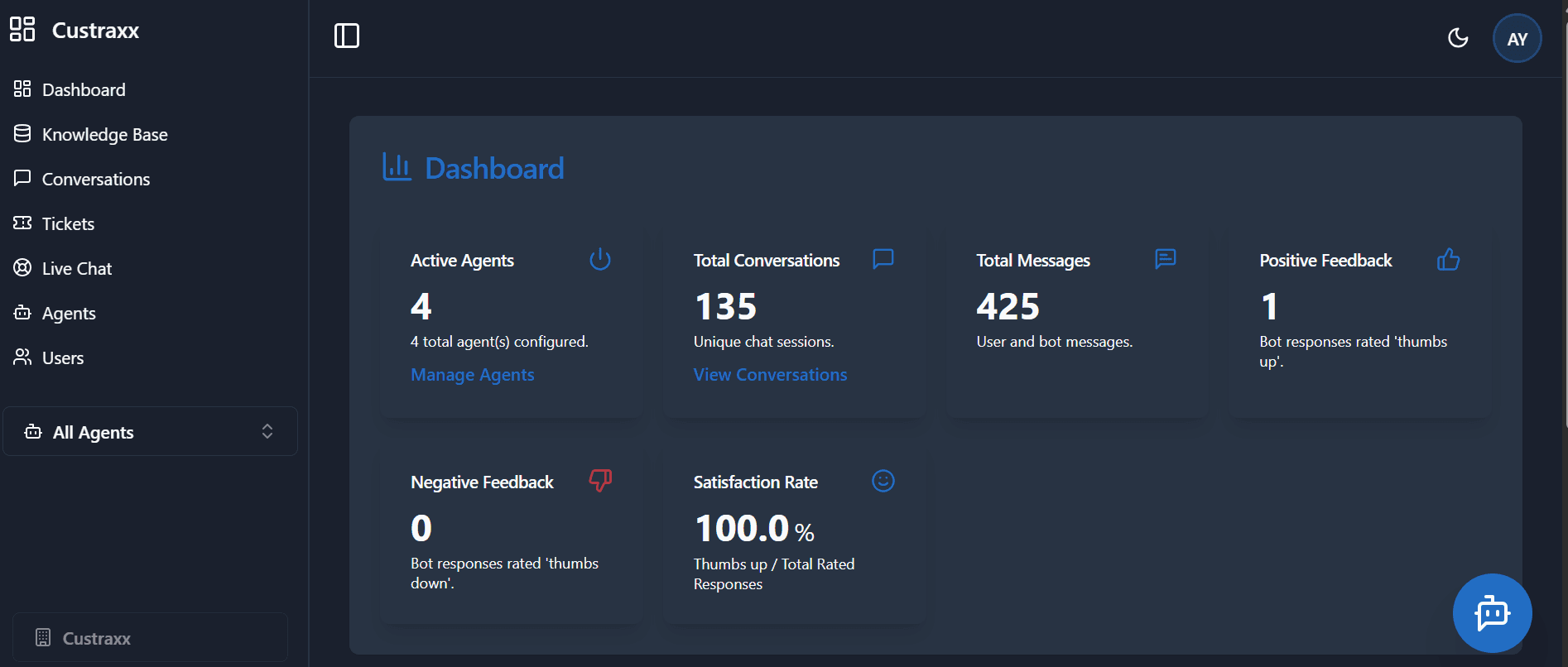 Dashboard Analytics Screenshot